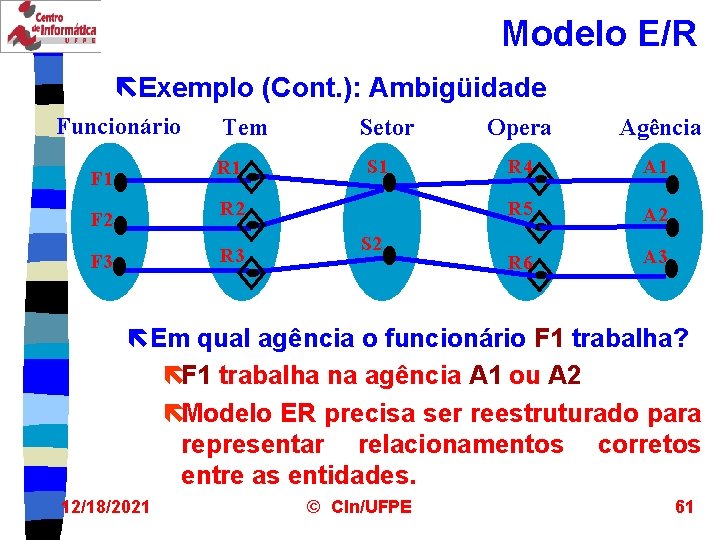 Modelo E/R ëExemplo (Cont. ): Ambigüidade Funcionário Tem R 1 F 1 Setor S
