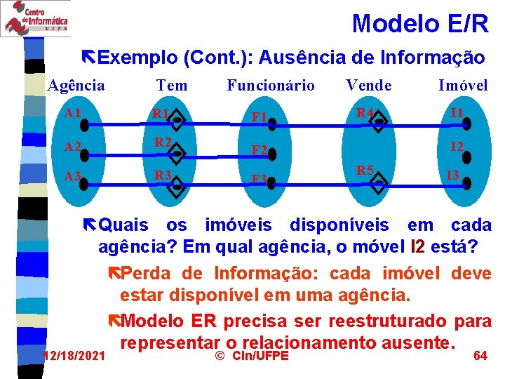 Modelo E/R ëExemplo (Cont. ): Ausência de Informação Agência Tem A 1 R 1