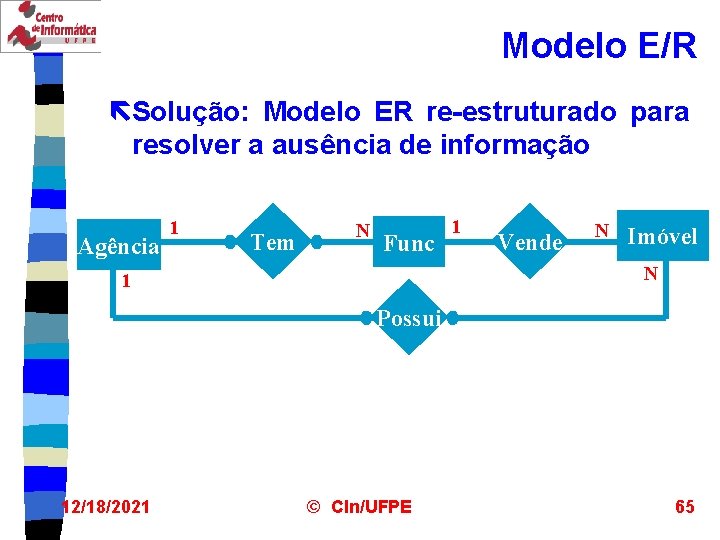 Modelo E/R ëSolução: Modelo ER re-estruturado para resolver a ausência de informação Agência 1