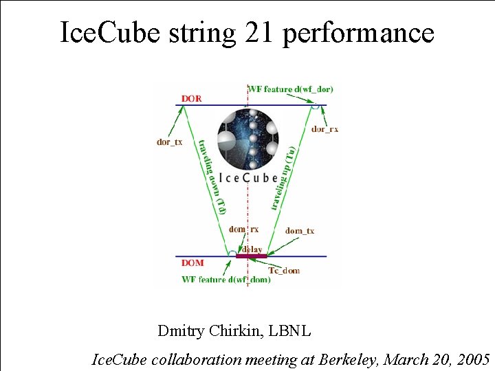 Ice. Cube string 21 performance Dmitry Chirkin, LBNL Ice. Cube collaboration meeting at Berkeley,