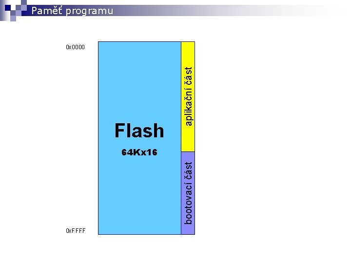 Paměť programu Flash aplikační část 0 x 0000 bootovací část 64 Kx 16 0