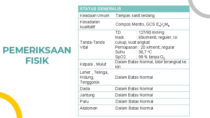 STATUS GENERALIS PEMERIKSAAN FISIK Keadaan Umum Tampak sakit sedang Kesadaran kualitatif Compos Mentis, GCS STATUS GENERALIS PEMERIKSAAN FISIK Keadaan Umum Tampak sakit sedang Kesadaran kualitatif Compos Mentis, GCS