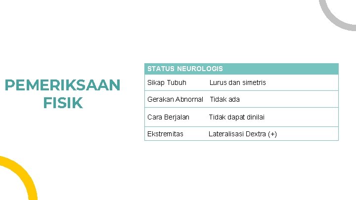 STATUS NEUROLOGIS PEMERIKSAAN FISIK Sikap Tubuh Lurus dan simetris Gerakan Abnornal Tidak ada Cara STATUS NEUROLOGIS PEMERIKSAAN FISIK Sikap Tubuh Lurus dan simetris Gerakan Abnornal Tidak ada Cara