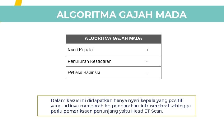 ALGORITMA GAJAH MADA Nyeri Kepala + Penurunan Kesadaran - Refleks Babinski - Dalam kasus ALGORITMA GAJAH MADA Nyeri Kepala + Penurunan Kesadaran - Refleks Babinski - Dalam kasus