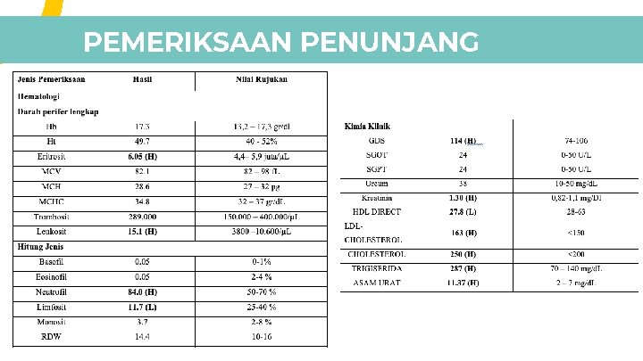 PEMERIKSAAN PENUNJANG PEMERIKSAAN PENUNJANG
