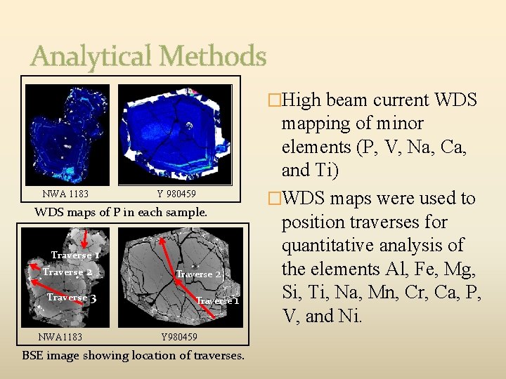 Analytical Methods �High beam current WDS NWA 1183 Y 980459 WDS maps of P