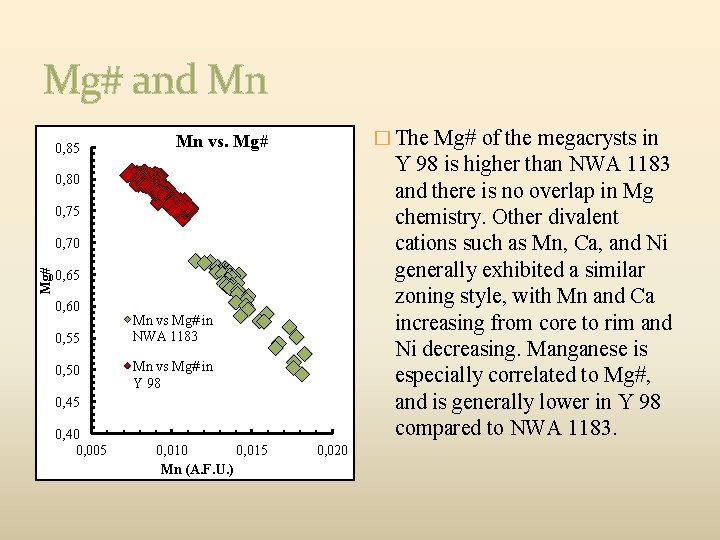 Mg# and Mn 0, 85 � The Mg# of the megacrysts in Mn vs.