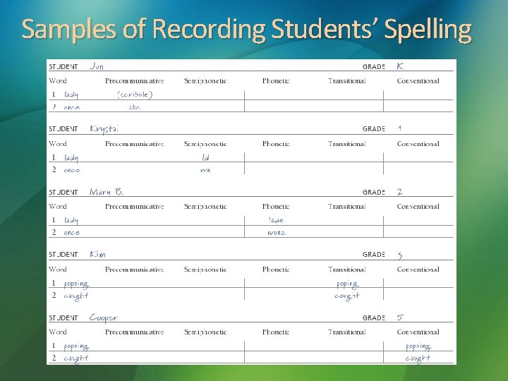 Samples of Recording Students’ Spelling 