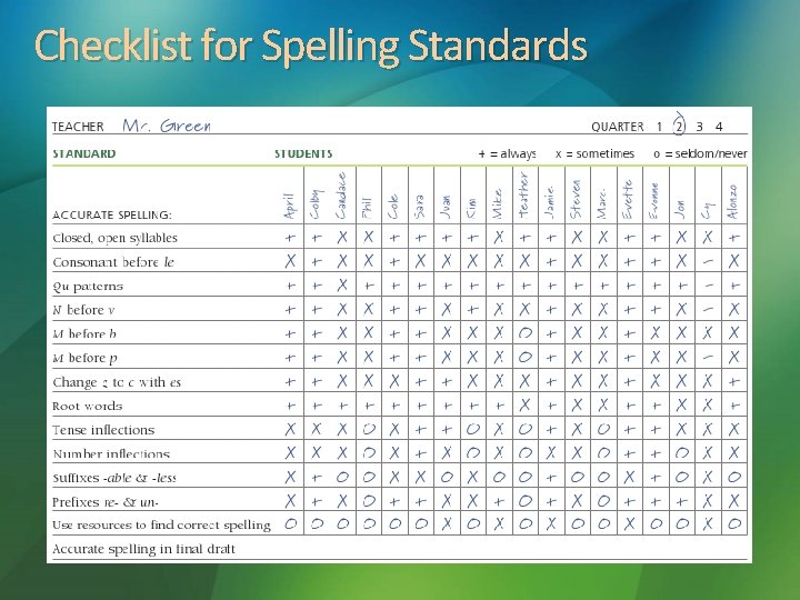 Checklist for Spelling Standards 