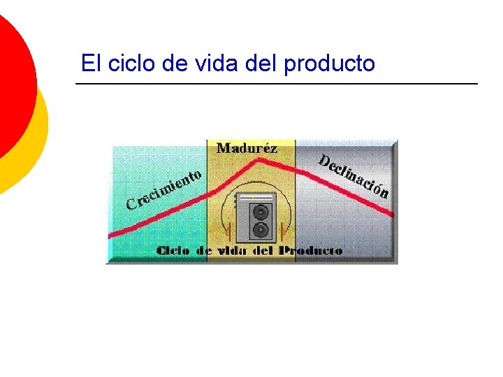 El ciclo de vida del producto 