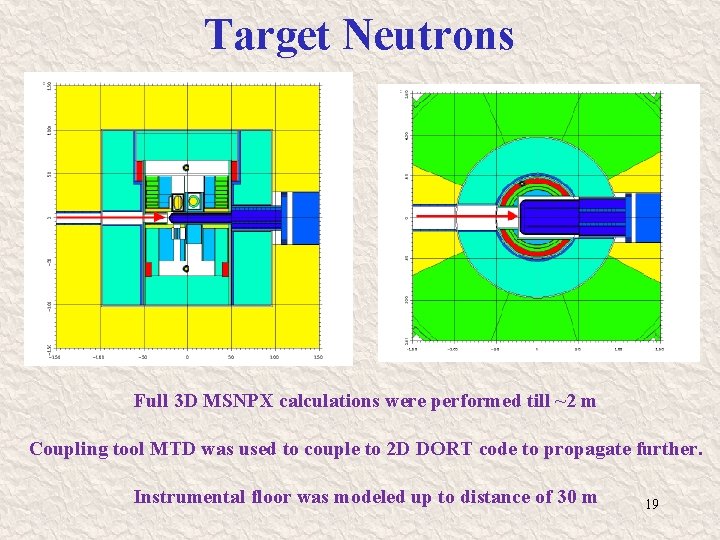 Target Neutrons Full 3 D MSNPX calculations were performed till ~2 m Coupling tool