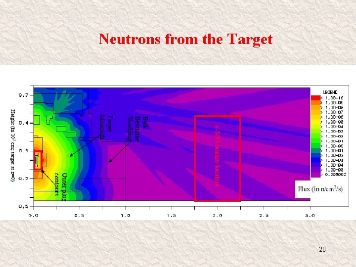 Neutrons from the Target 20 