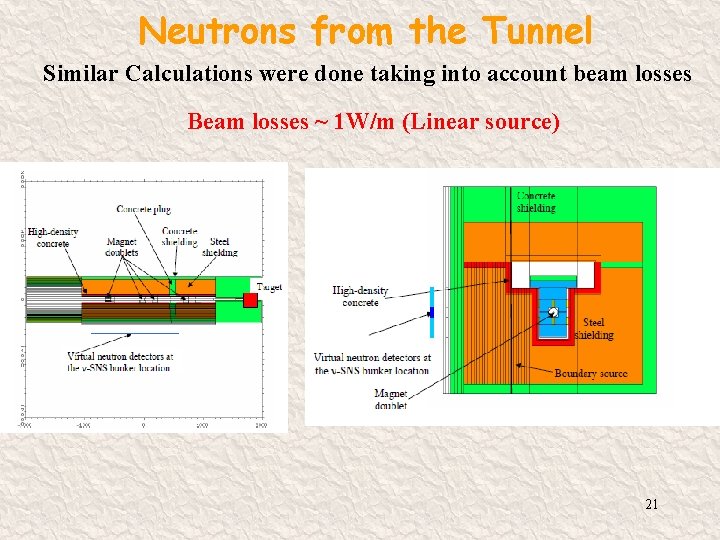 Neutrons from the Tunnel Similar Calculations were done taking into account beam losses Beam