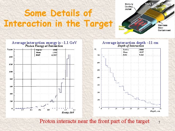 Some Details of Interaction in the Target Average interaction energy is ~1. 1 Ge.