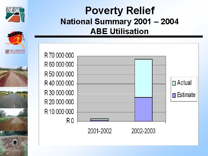 Poverty Relief National Summary 2001 – 2004 ABE Utilisation 