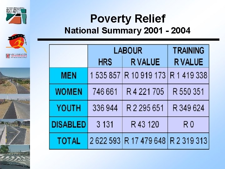 Poverty Relief National Summary 2001 - 2004 