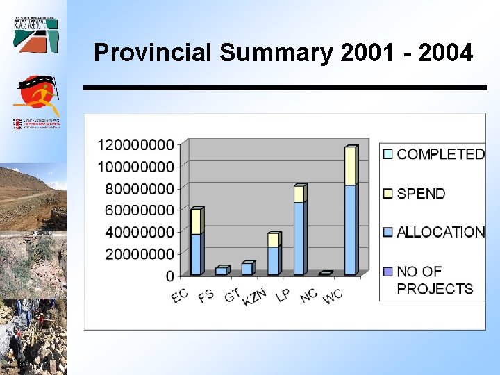 Provincial Summary 2001 - 2004 