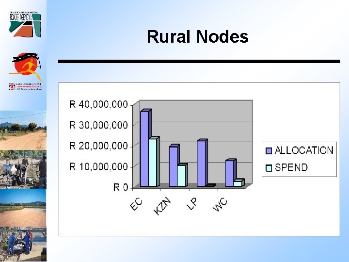 Rural Nodes 