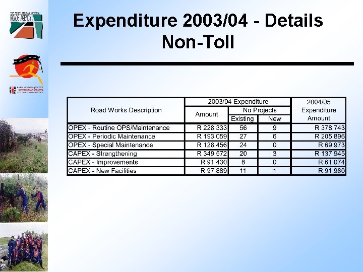 Expenditure 2003/04 - Details Non-Toll 