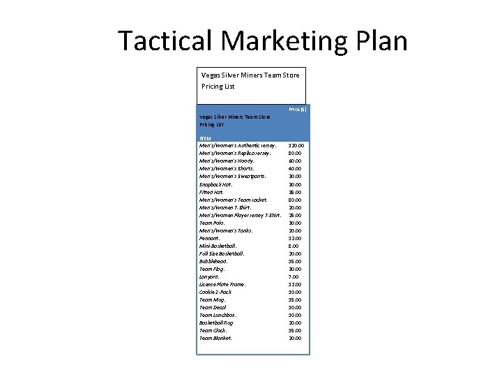 Tactical Marketing Plan Vegas Silver Miners Team Store Pricing List Price($) Vegas Silver Miners
