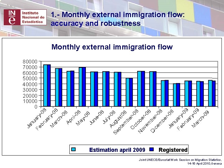 1. - Monthly external immigration flow: accuracy and robustness • Flujo deexternal inmigración exterior