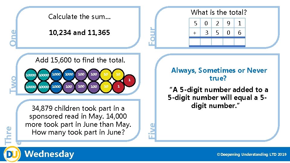 What is the total? Four Calculate the sum… One 10, 234 and 11, 365