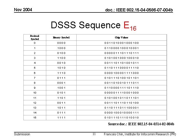 Nov 2004 doc. : IEEE 802. 15 -04 -0586 -07 -004 b DSSS Sequence