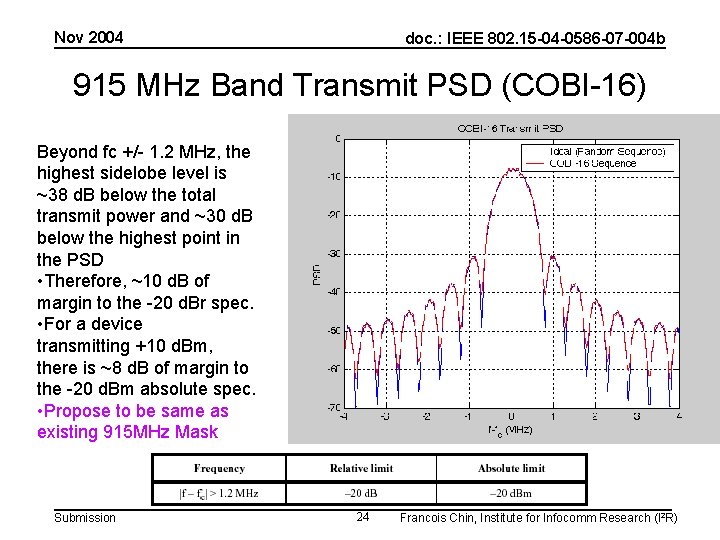 Nov 2004 doc. : IEEE 802. 15 -04 -0586 -07 -004 b 915 MHz