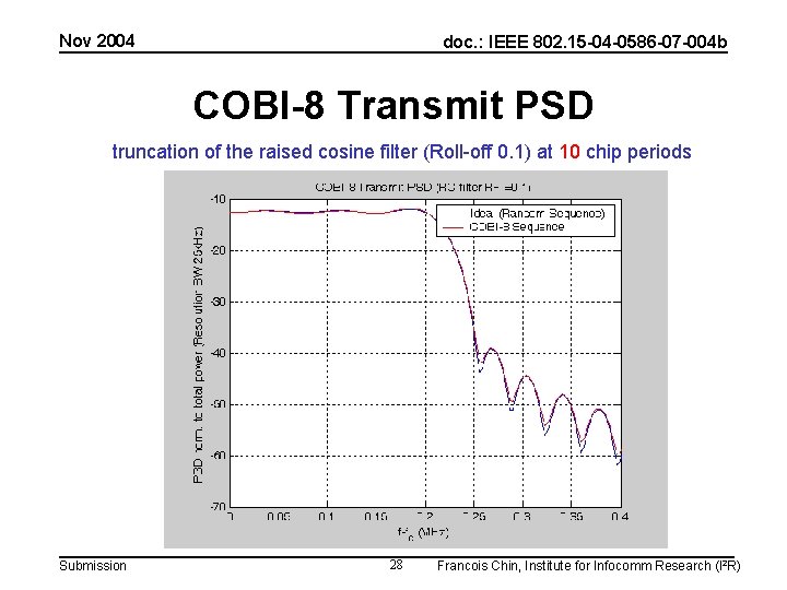 Nov 2004 doc. : IEEE 802. 15 -04 -0586 -07 -004 b COBI-8 Transmit