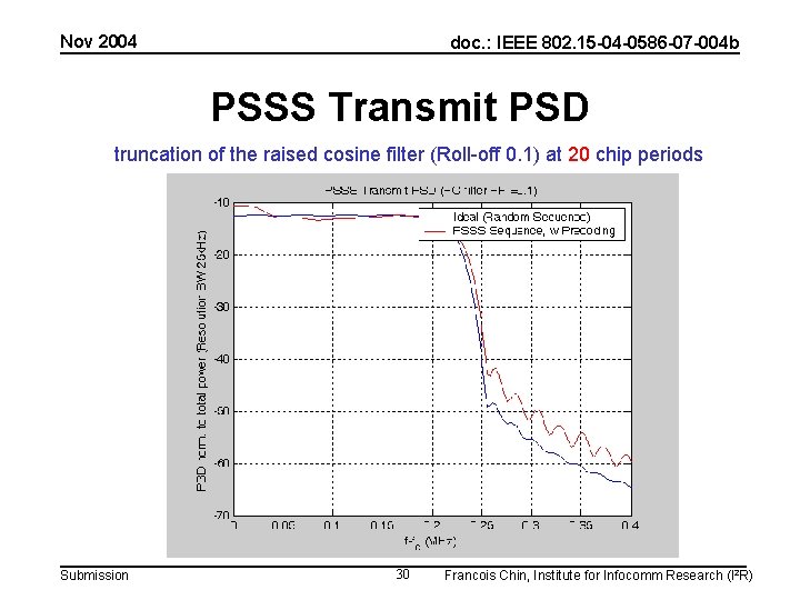 Nov 2004 doc. : IEEE 802. 15 -04 -0586 -07 -004 b PSSS Transmit