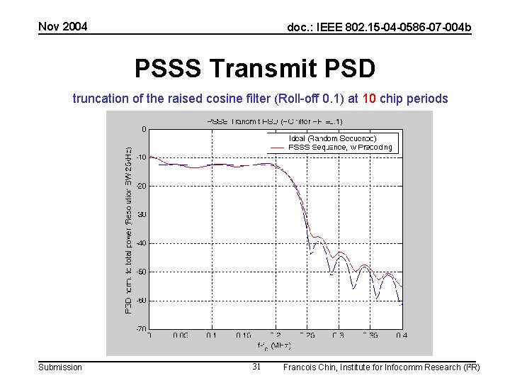 Nov 2004 doc. : IEEE 802. 15 -04 -0586 -07 -004 b PSSS Transmit