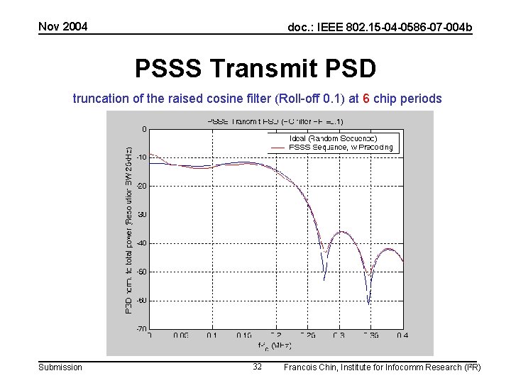 Nov 2004 doc. : IEEE 802. 15 -04 -0586 -07 -004 b PSSS Transmit