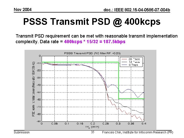 Nov 2004 doc. : IEEE 802. 15 -04 -0586 -07 -004 b PSSS Transmit