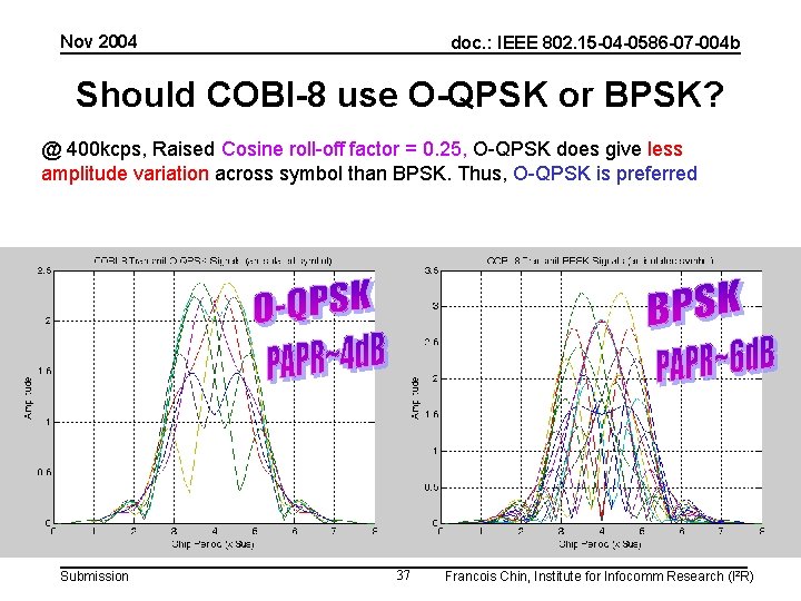 Nov 2004 doc. : IEEE 802. 15 -04 -0586 -07 -004 b Should COBI-8 Nov 2004 doc. : IEEE 802. 15 -04 -0586 -07 -004 b Should COBI-8