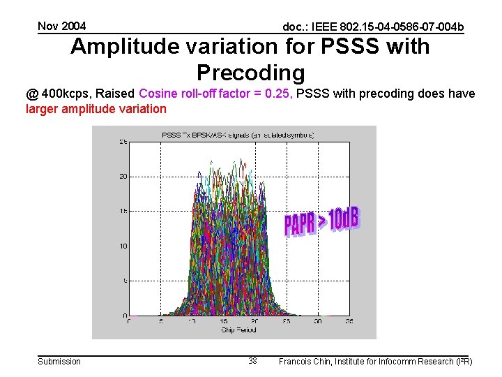 Nov 2004 doc. : IEEE 802. 15 -04 -0586 -07 -004 b Amplitude variation