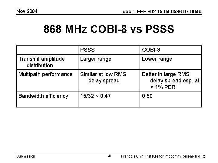 Nov 2004 doc. : IEEE 802. 15 -04 -0586 -07 -004 b 868 MHz