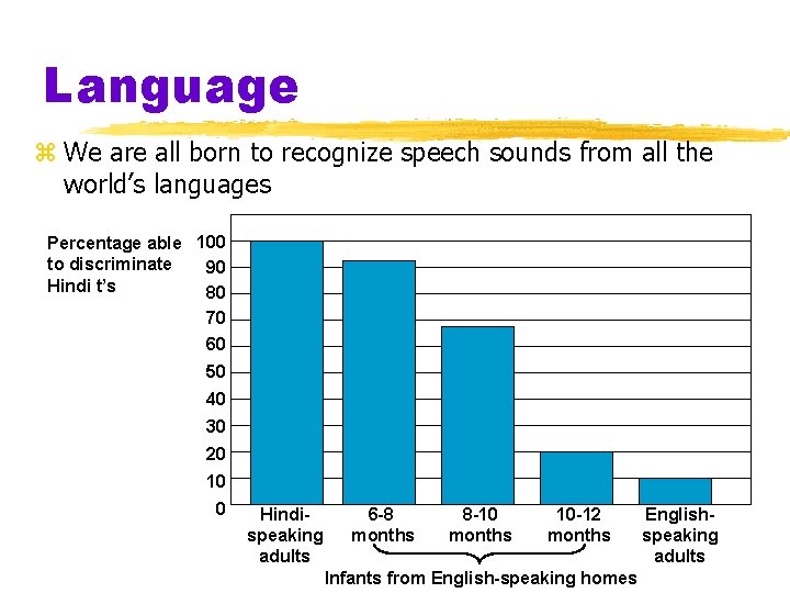 Language z We are all born to recognize speech sounds from all the world’s Language z We are all born to recognize speech sounds from all the world’s