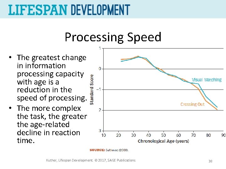 Processing Speed • The greatest change in information processing capacity with age is a