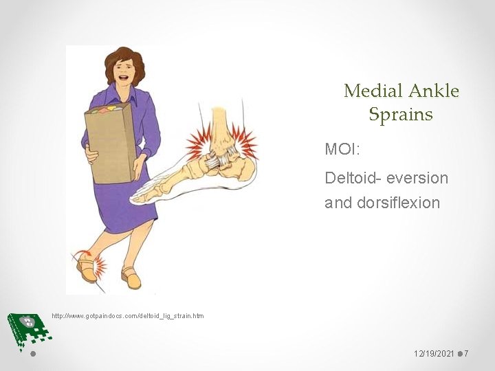 Medial Ankle Sprains MOI: Deltoid- eversion and dorsiflexion • http: //www. gotpaindocs. com/deltoid_lig_strain. htm