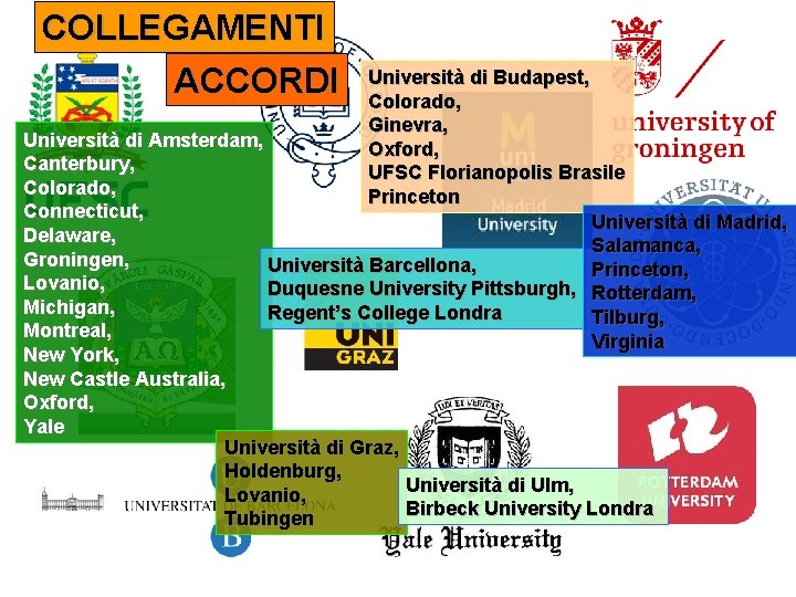 COLLEGAMENTI ACCORDI Università di Budapest, Colorado, Ginevra, Università di Amsterdam, Oxford, Canterbury, UFSC Florianopolis