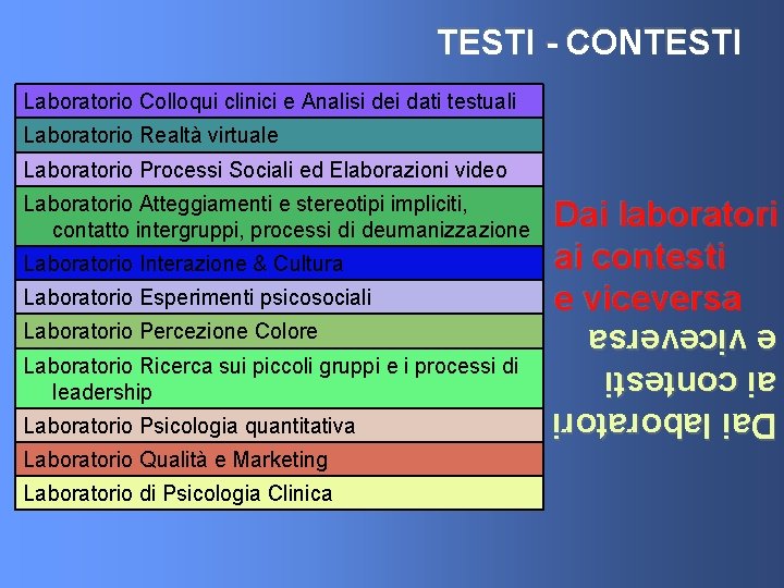 TESTI - CONTESTI Laboratorio Colloqui clinici e Analisi dei dati testuali Laboratorio Realtà virtuale