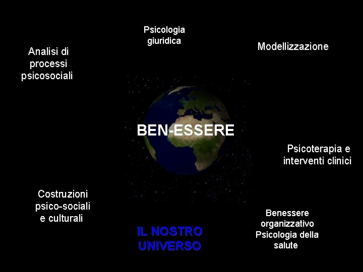 Analisi di processi psicosociali Psicologia giuridica Modellizzazione BEN-ESSERE Psicoterapia e interventi clinici Costruzioni psico-sociali
