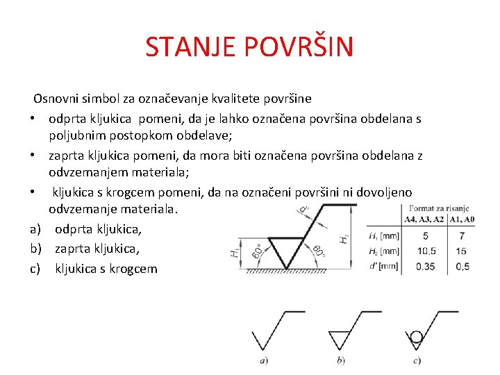 STANJE POVRŠIN Osnovni simbol za označevanje kvalitete površine • odprta kljukica pomeni, da je