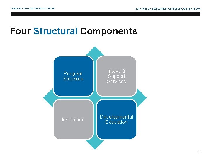 COMMUNITY COLLEGE RESEARCH CENTER CUNY FACULTY DEVELOPMENT WORKSHOP / JANUARY 13, 2016 Four Structural