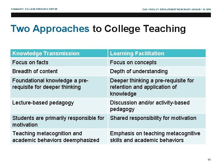 COMMUNITY COLLEGE RESEARCH CENTER CUNY FACULTY DEVELOPMENT WORKSHOP / JANUARY 13, 2016 Two Approaches