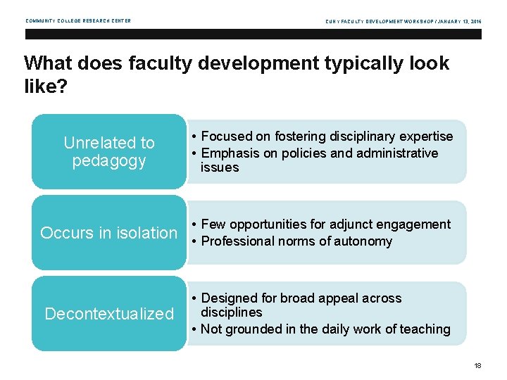 COMMUNITY COLLEGE RESEARCH CENTER CUNY FACULTY DEVELOPMENT WORKSHOP / JANUARY 13, 2016 What does