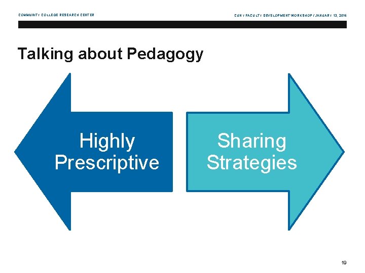 COMMUNITY COLLEGE RESEARCH CENTER CUNY FACULTY DEVELOPMENT WORKSHOP / JANUARY 13, 2016 Talking about