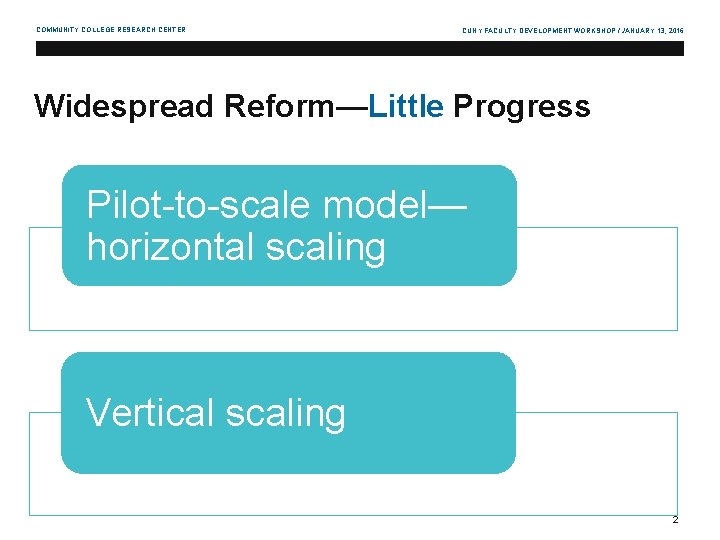 COMMUNITY COLLEGE RESEARCH CENTER CUNY FACULTY DEVELOPMENT WORKSHOP / JANUARY 13, 2016 Widespread Reform—Little
