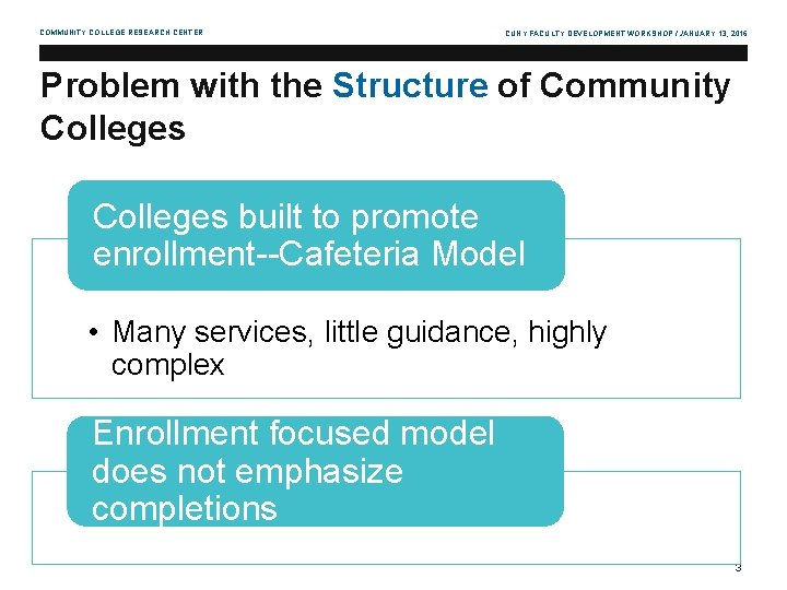 COMMUNITY COLLEGE RESEARCH CENTER CUNY FACULTY DEVELOPMENT WORKSHOP / JANUARY 13, 2016 Problem with