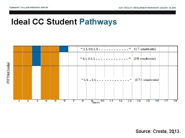 COMMUNITY COLLEGE RESEARCH CENTER CUNY FACULTY DEVELOPMENT WORKSHOP / JANUARY 13, 2016 Ideal CC